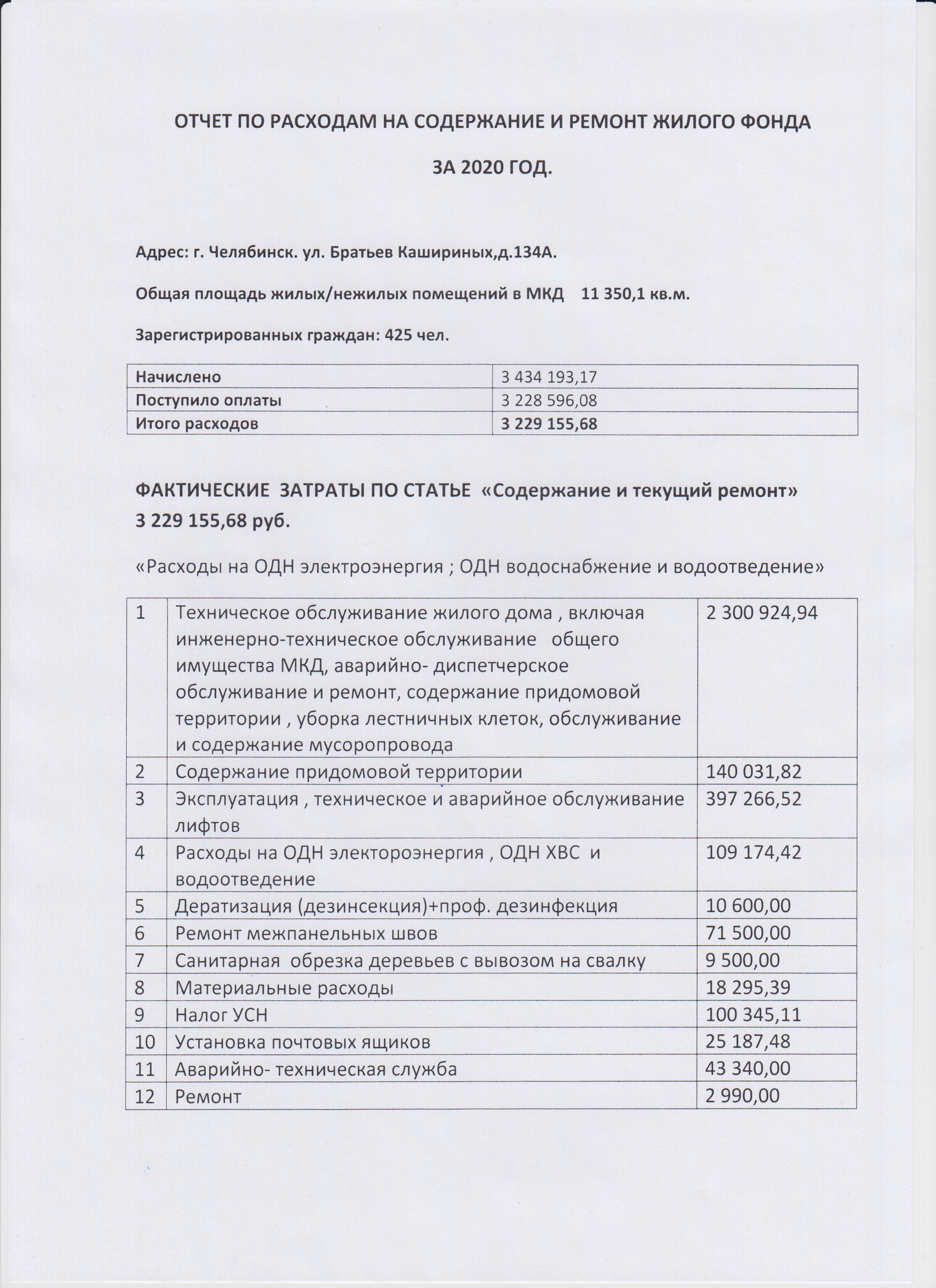 1c отчеты за 4 квартал